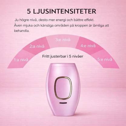 IPL Laser Hårborttagare